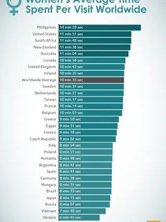 women average time watching porn