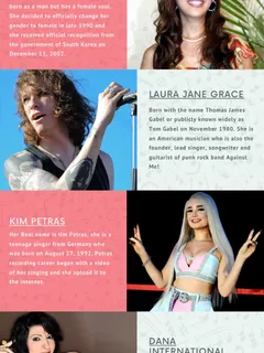 famous transsexual women in the music world