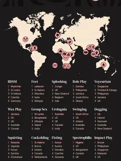 fetish around the world