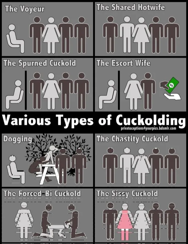 various type of cuckolding