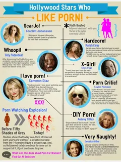 infographic with women hollywood celebs supporting porn!